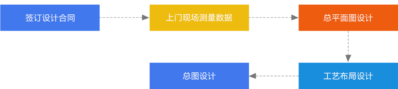 藥廠車間設(shè)計_食品生產(chǎn)許可證辦理_華盛興邦